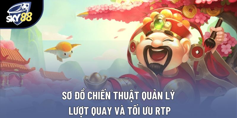 Sơ đồ chiến thuật quản lý lượt quay và tối ưu RTP