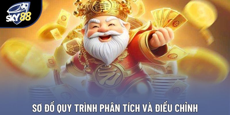 Sơ đồ quy trình phân tích và điều chỉnh